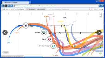 Imagen 2 para Celensoft Super Web