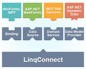 Imagen 0 para LinqConnect