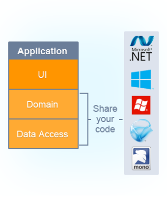 Imagen 2 para LinqConnect
