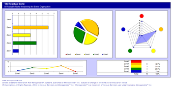 Image 0 for Risk Managenable Basic Ed…