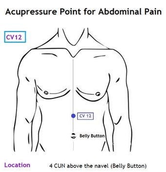 Image 0 for Acupressure Point for 300…