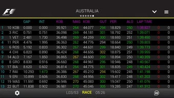 Image 0 for Official F1   App