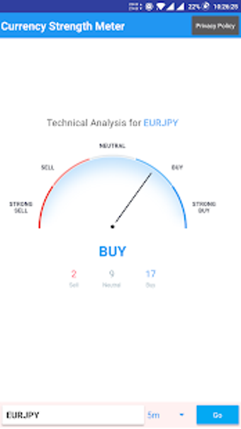 Image 0 for Currency Strength Meter