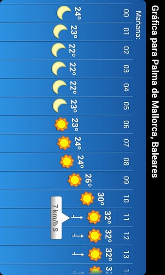 Imagen 1 para Weather by eltiempo.es