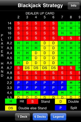 Imagen 0 para Blackjack Basic Strategy …