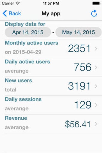 Image 0 for Appboy Analytics Free