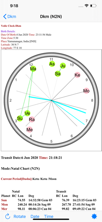 Image 2 for Vedic Clock