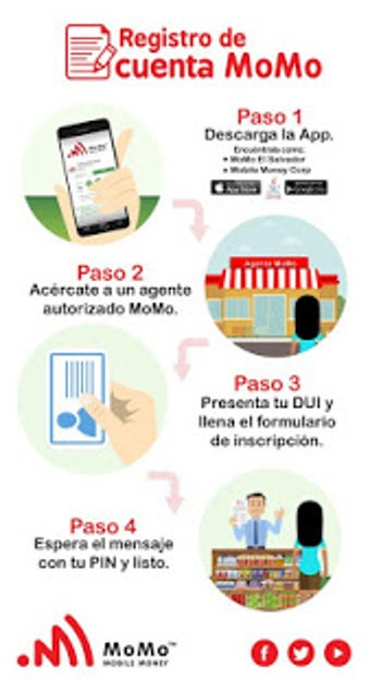 Imagen 0 para MoMo Mobile Money
