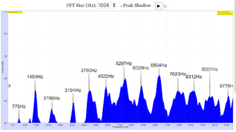 Image 0 for Sound Spectrum Analyzer