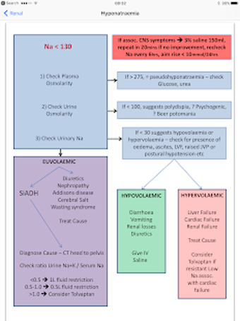 Image 3 for iCU Notes - a free Critic…