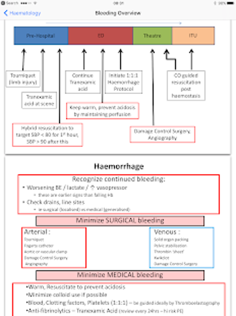 Image 1 for iCU Notes - a free Critic…