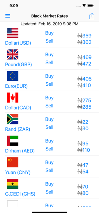 Imagen 3 para Aboki Forex