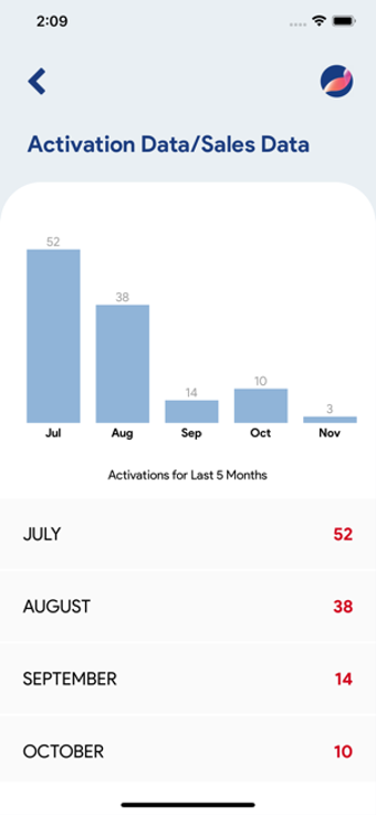 Image 1 for Spectranet Dealer App