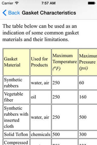 Image 0 for Pipeline Basics - Tables,…