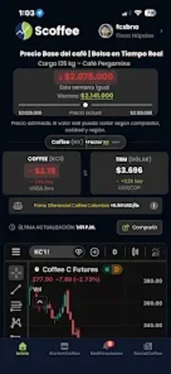 Imagen 0 para scoffee - Precio del Café