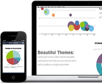 Imagen 0 para CanvasJS HTML5 Charts