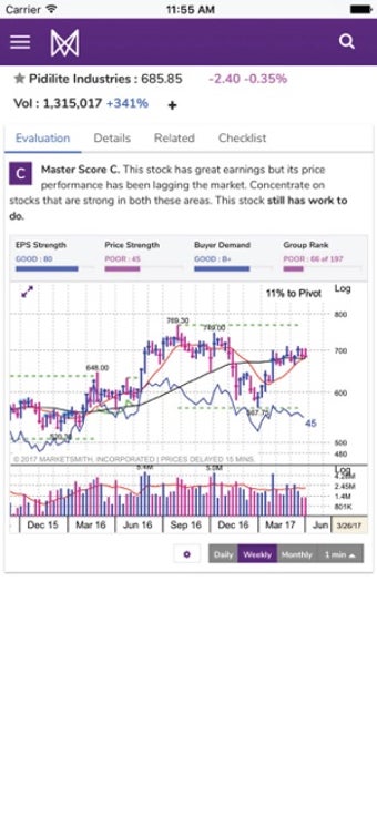 Image 3 for MarketSmith India -Stock …