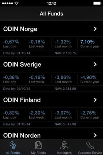 Image 0 for ODIN iFond