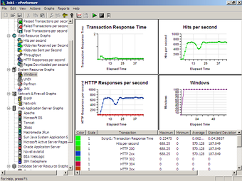 Image 0 for vPerformer