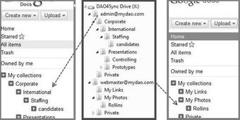 Image 2 for DAO4Sync Docs Edition