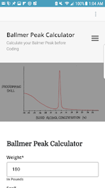 Image 1 for Ballmer Peak Calculator