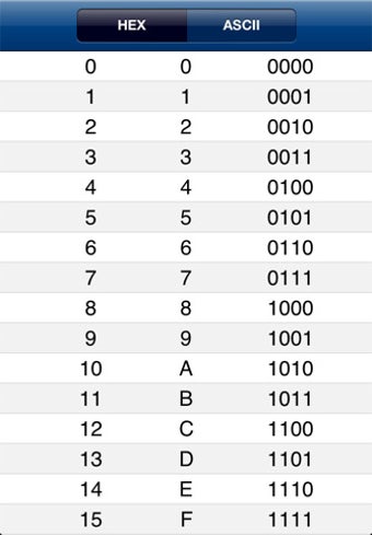 Image 0 for Hex and Ascii Tables