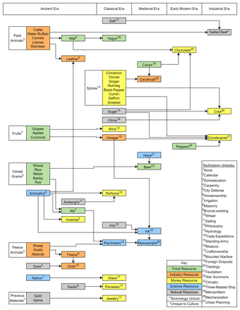 Image 0 for Resources Expanded for Hu…