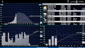 Image 0 for SolarAnalyzer Pro for And…