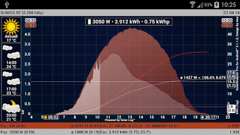 Image 1 for SolarAnalyzer Pro for And…