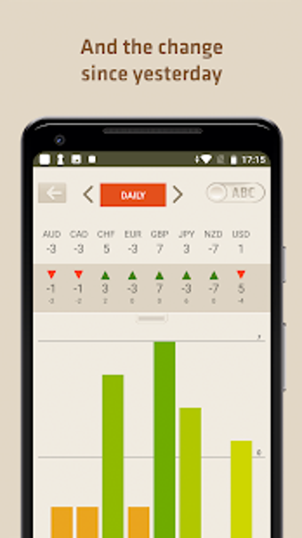 Image 1 for FX Meter - Currency Stren…