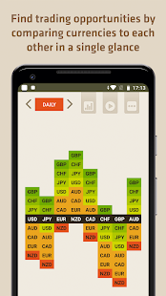 Image 0 for FX Meter - Currency Stren…