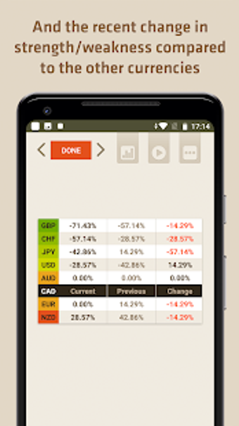 Image 2 for FX Meter - Currency Stren…