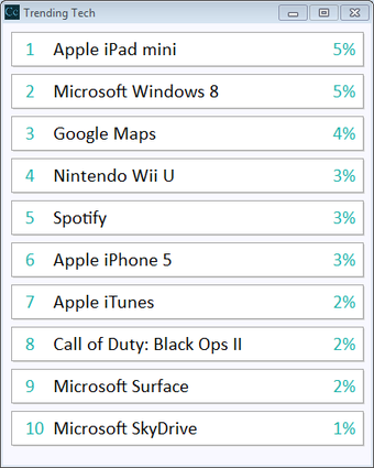 Imagen 0 para Trending Tech