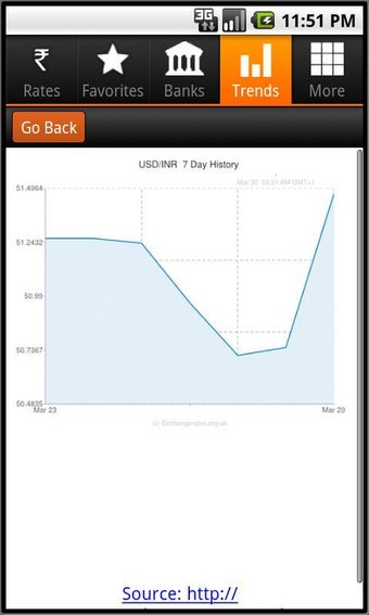 Imagen 2 para USD to Rupee Exchange Rat…