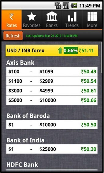 Imagen 0 para USD to Rupee Exchange Rat…