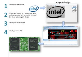 Imagen 2 para Image in Design