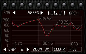 Image 0 for DashMeterPro for AC/pC
