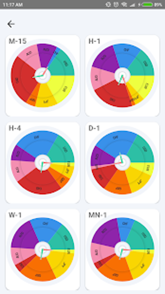 Imagen 1 para Currency Heatwave FX: For…
