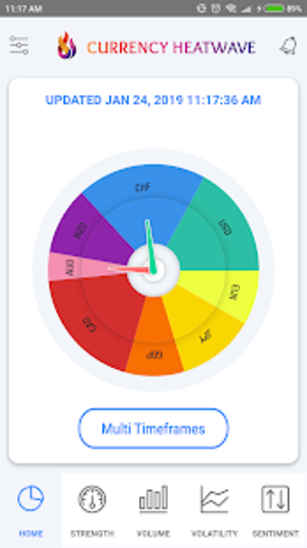 Imagen 0 para Currency Heatwave FX: For…