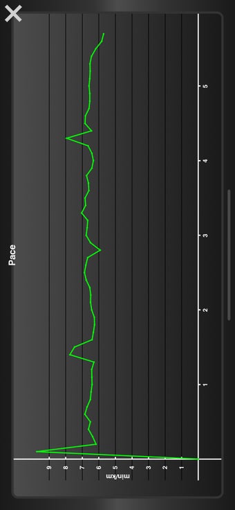 Image 3 for Fitmeter Run