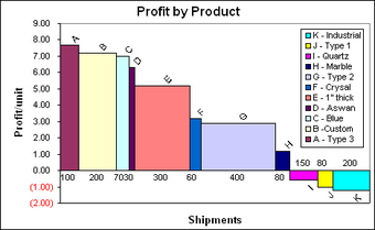 Imagen 0 para Cascade Chart Creator