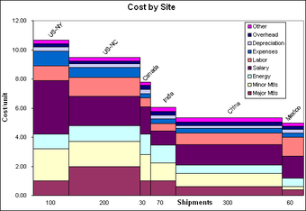 Imagen 1 para Cascade Chart Creator