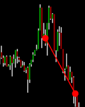 Image 2 for Forex demo trading game