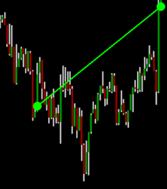 Image 3 for Forex demo trading game