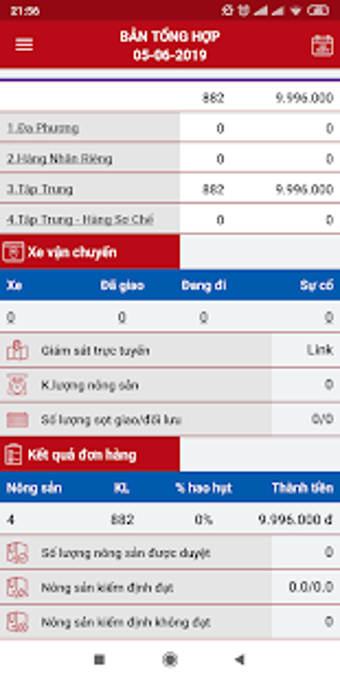 Imagen 0 para Saigon Co-op (TPTS)