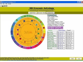 Imagen 0 para Draconic Astrology