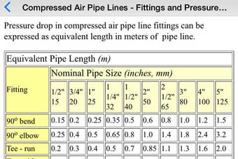 Imagen 0 para Gas Basics - Tables, Equa…