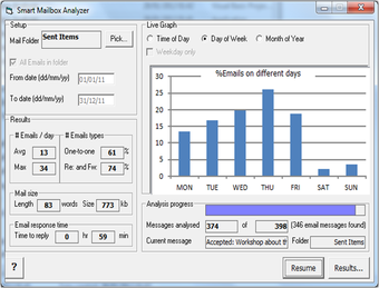 Image 0 for Smart Mailbox Analyzer
