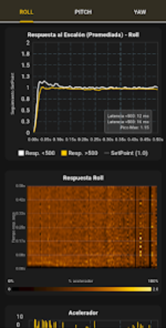 Image 0 for PID Tune