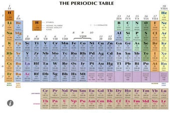 Image 0 for Periodic Table